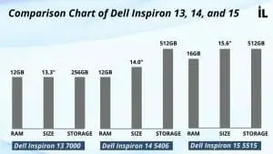 Comparison Chart of Dell Inspiron 13, 14, and 15