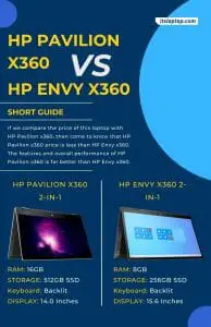 HP Pavilion x360 vs HP Envy x360