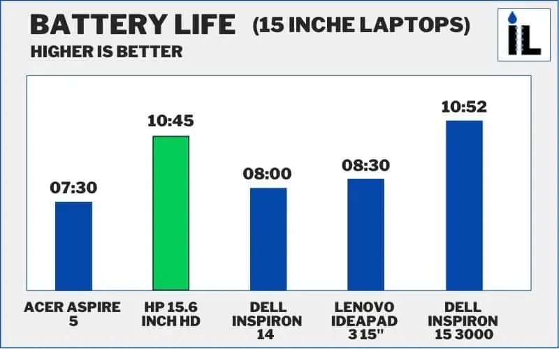 HP 15.6-inch HD Laptop