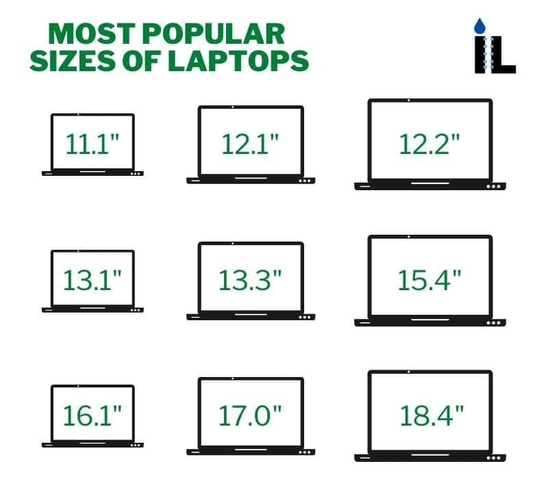 most popular sizes of laptops