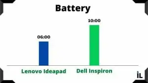battery-lenovo ideapad vs dell inspiron
