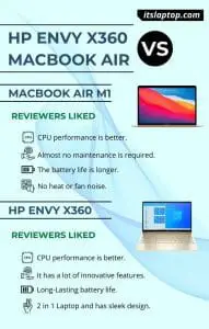 HP Envy x360 vs MacBook Air M1 Infographic