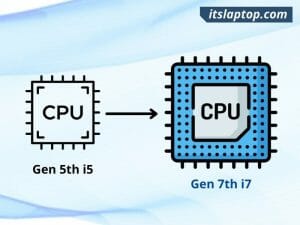 Upgrade Laptop Processor From I5 To I7